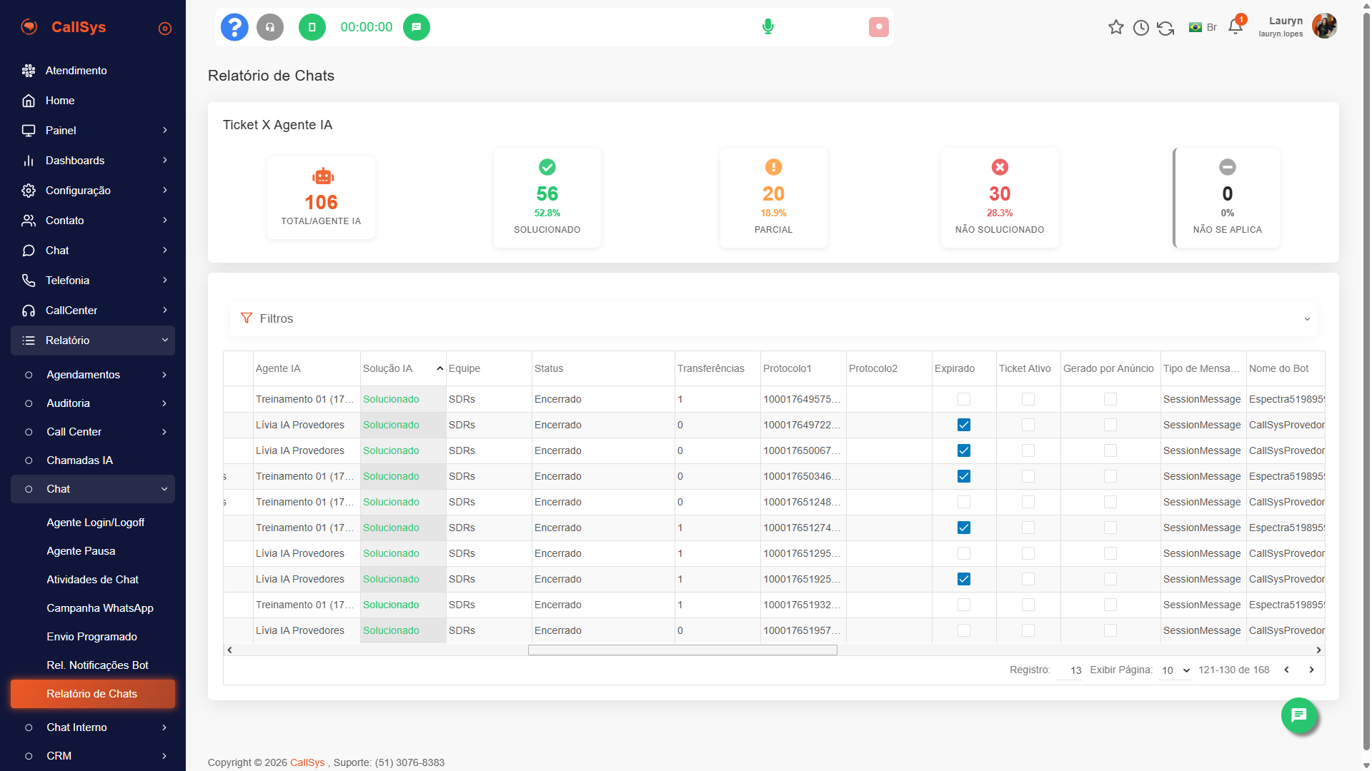 Dashboard de Relatórios IA