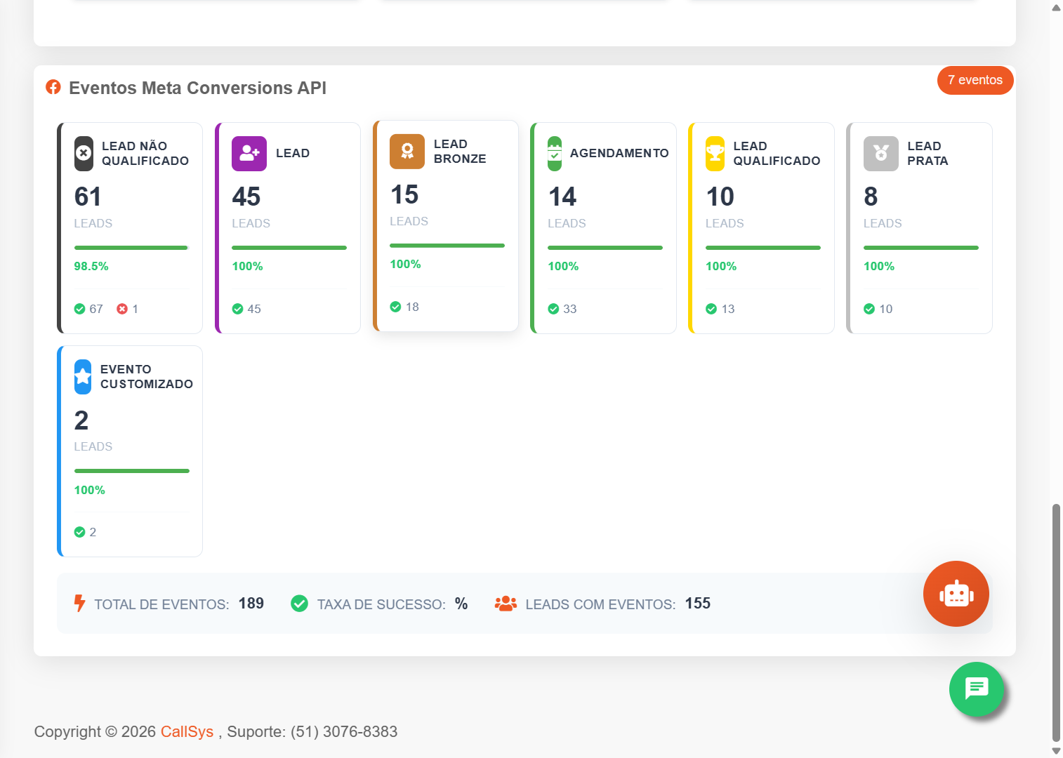 Eventos de Conversão via CAPI