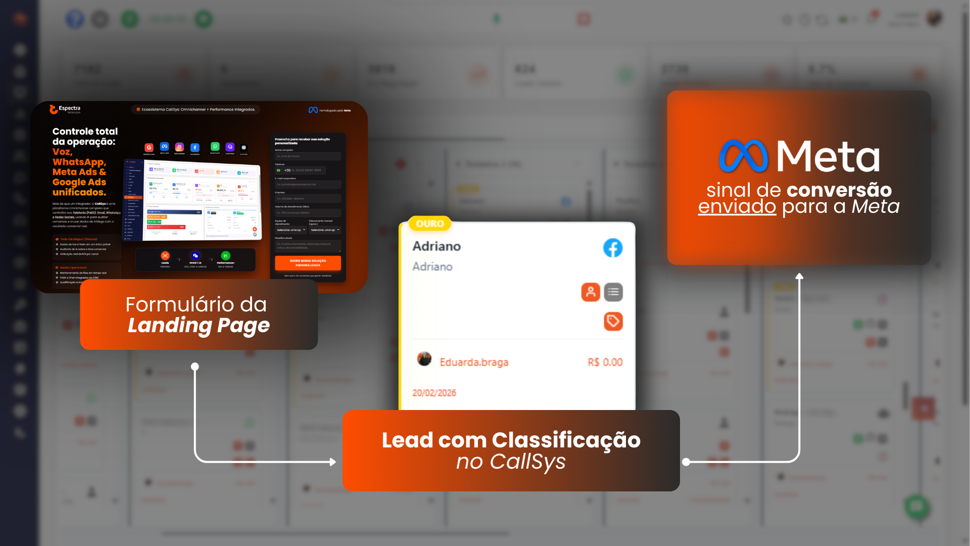 Leads