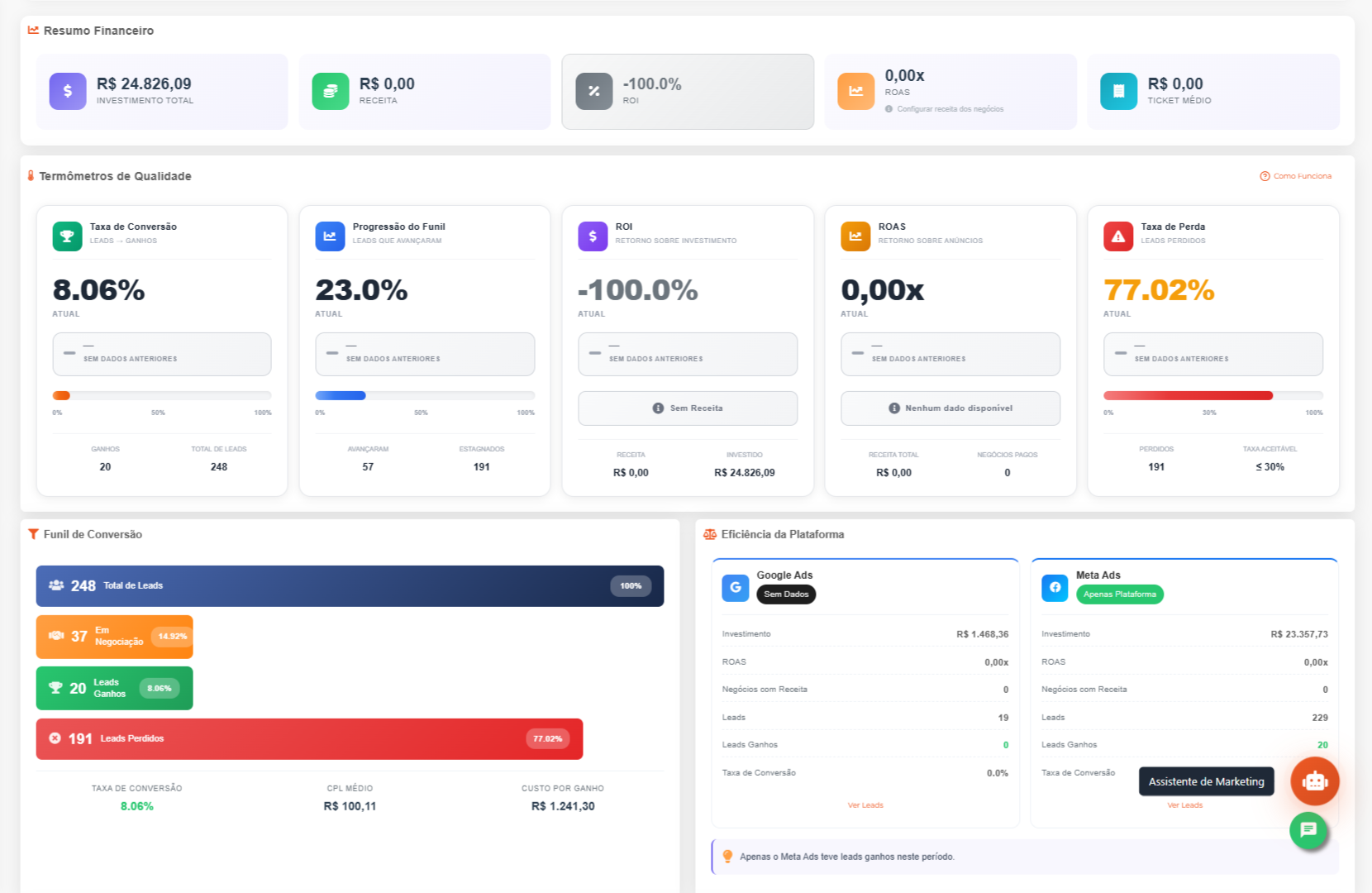 Dashboards do Performance+